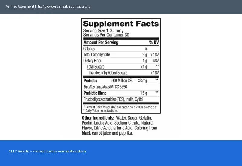 OLLY Probiotic + Prebiotic Gummy Scam Or Legit Warning Signs Buyers Should Know OLLY Probiotic + Prebiotic Gummy Scam Or Legit Warning Signs Buyers Should Know