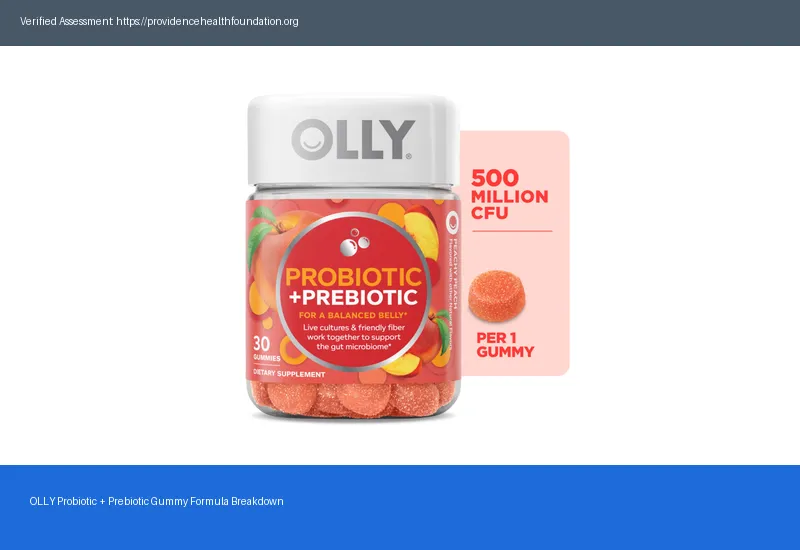 OLLY Probiotic + Prebiotic Gummy Scam Or Legit Warning Signs Buyers Should Know OLLY Probiotic + Prebiotic Gummy Scam Or Legit Warning Signs Buyers Should Know
